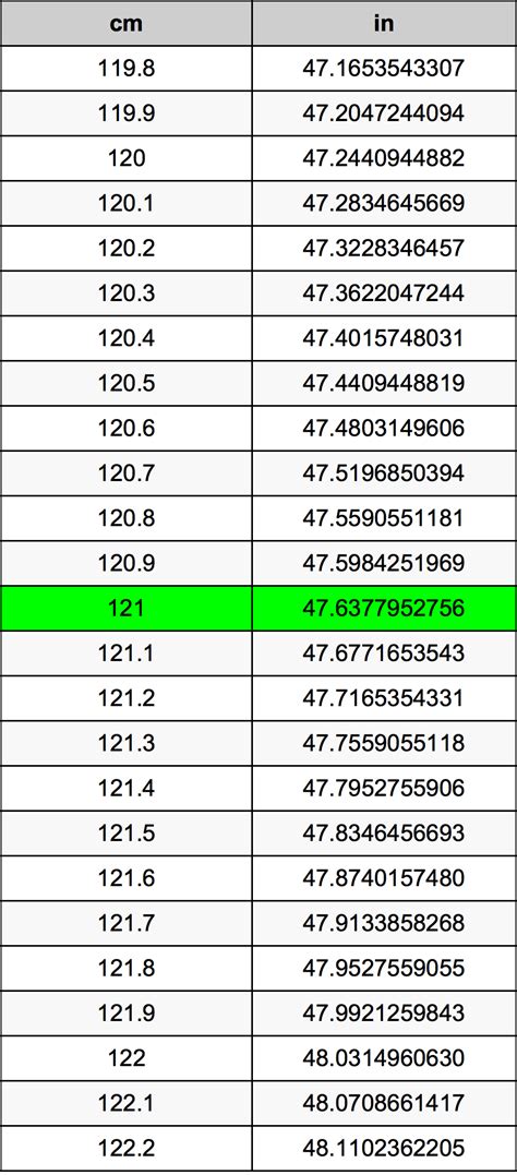 121 cm to inches|121 centimeters in inches.